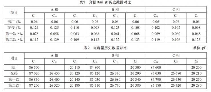 220 kV電容式電壓互感器(CVT)運(yùn)行中異常發(fā)熱缺陷分析