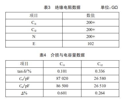 220 kV電容式電壓互感器(CVT)運(yùn)行中異常發(fā)熱缺陷分析