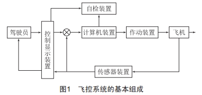 典型民機電傳飛控系統(tǒng)架構分析