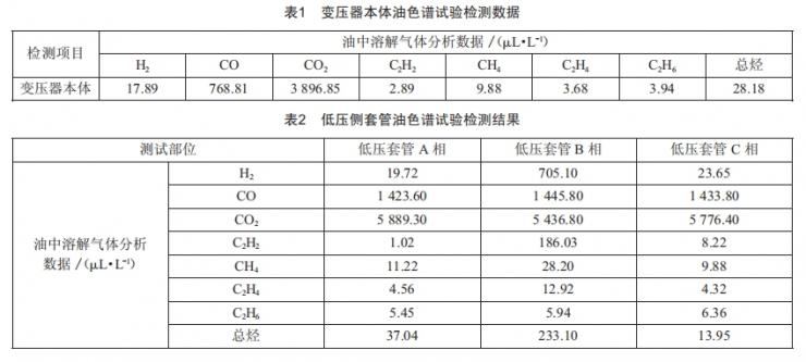 220kv電力變壓器低壓側(cè)套管局部放電檢測(cè)技術(shù)及案例分析