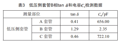 220kv電力變壓器低壓側(cè)套管局部放電檢測(cè)技術(shù)及案例分析