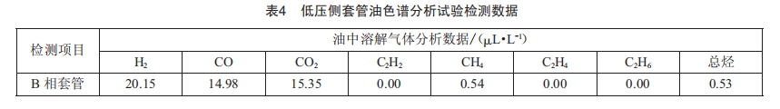 220kv電力變壓器低壓側(cè)套管局部放電檢測(cè)技術(shù)及案例分析