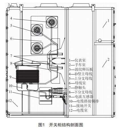 40. 5 kV小電流開關(guān)柜結(jié)構(gòu)設(shè)計(jì)與溫升驗(yàn)證