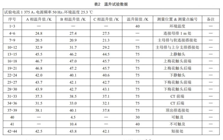 40. 5 kV小電流開關(guān)柜結(jié)構(gòu)設(shè)計(jì)與溫升驗(yàn)證