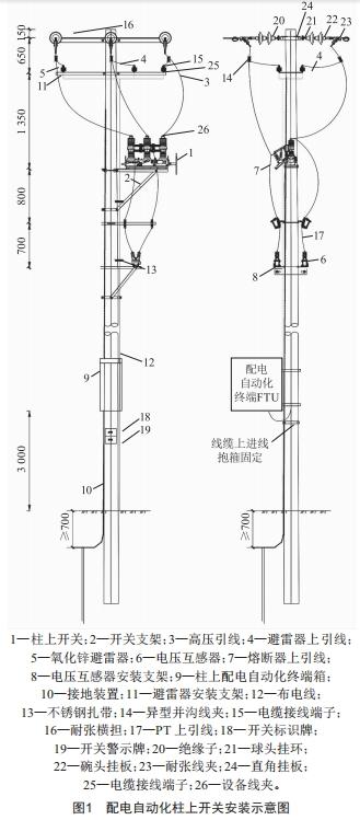 饋線自動化終端FTU電源管理裝置的研制