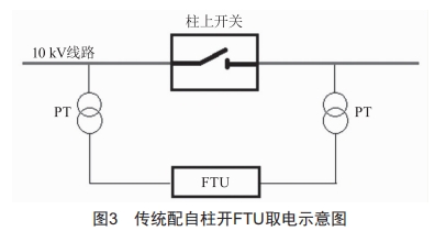 饋線自動化終端FTU電源管理裝置的研制