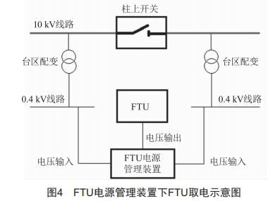 饋線自動化終端FTU電源管理裝置的研制