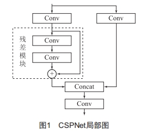 基于Protect-YOLO的變電站電力作業(yè)人員佩戴安全防護(hù)用具檢測(cè)