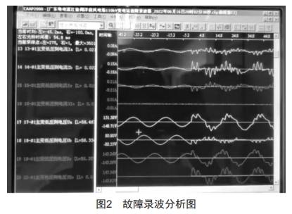 一起風(fēng)電場35 kV集電線路跳閘事件分析