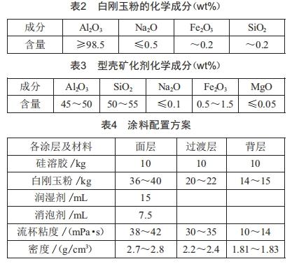 單晶葉片型殼漿料粘度對(duì)型殼參數(shù)的影響研究 