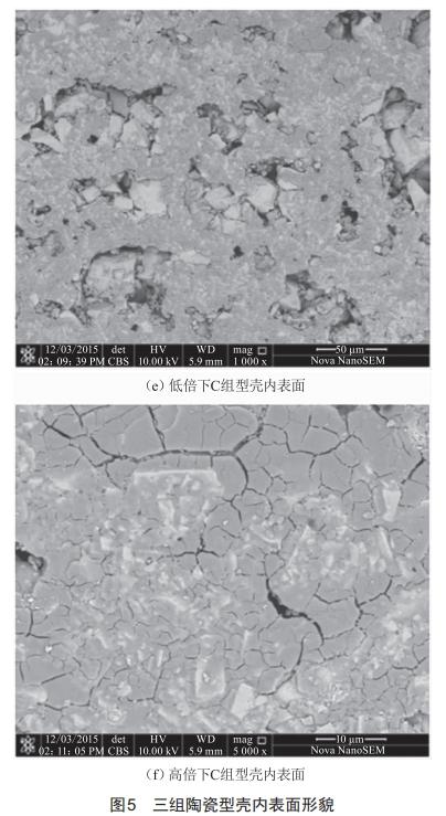 單晶葉片型殼漿料粘度對(duì)型殼參數(shù)的影響研究 