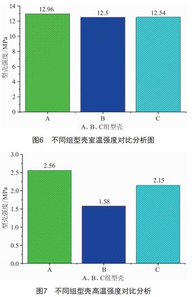 單晶葉片型殼漿料粘度對(duì)型殼參數(shù)的影響研究 