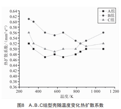 單晶葉片型殼漿料粘度對(duì)型殼參數(shù)的影響研究 