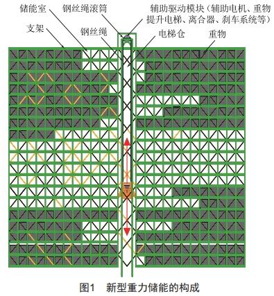 基于新型重力儲能的風儲一體化系統(tǒng)設計