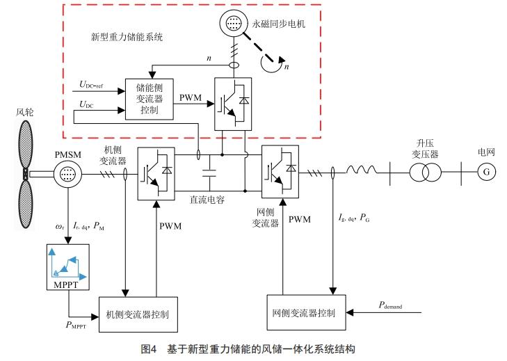 基于新型重力儲能的風儲一體化系統(tǒng)設計