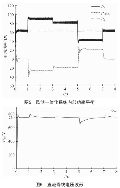 基于新型重力儲能的風儲一體化系統(tǒng)設計