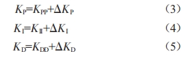 基于自適應(yīng)模糊PID控制的高精度溫控系統(tǒng)設(shè)計(jì)