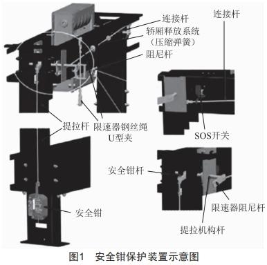 電梯安全鉗提拉裝置失效案例分析