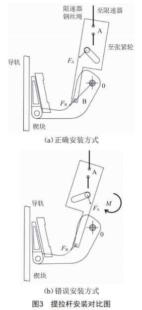 電梯安全鉗提拉裝置失效案例分析