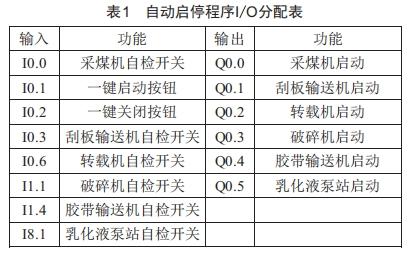 煤礦綜采工作面設備群自動啟停程序設計與開發(fā)