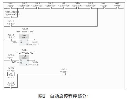 煤礦綜采工作面設備群自動啟停程序設計與開發(fā)