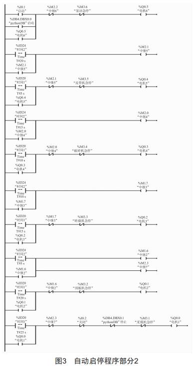 煤礦綜采工作面設備群自動啟停程序設計與開發(fā)