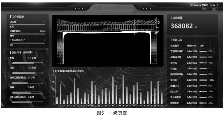 煤礦綜采工作面設備群自動啟停程序設計與開發(fā)