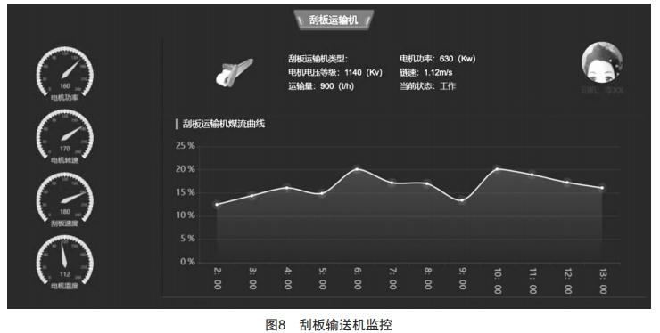 煤礦綜采工作面設備群自動啟停程序設計與開發(fā)