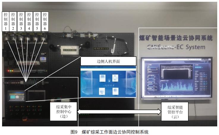 煤礦綜采工作面設備群自動啟停程序設計與開發(fā)