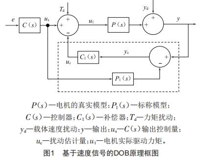 基于抗飽和的異步電機調速性能優(yōu)化