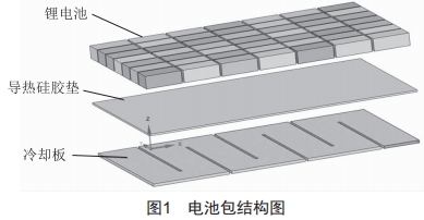 電動汽車動力電池液冷系統(tǒng)優(yōu)化研究