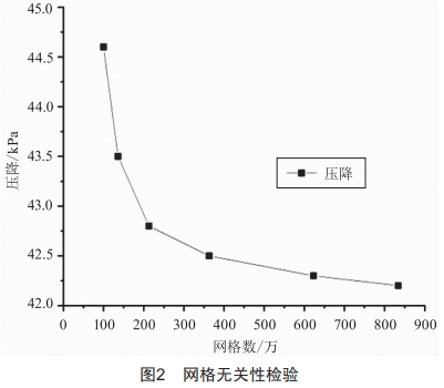 電動汽車動力電池液冷系統(tǒng)優(yōu)化研究