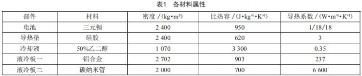 電動汽車動力電池液冷系統(tǒng)優(yōu)化研究