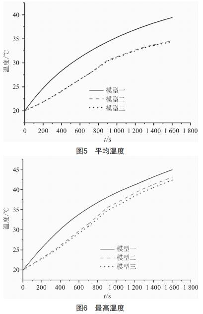 電動汽車動力電池液冷系統(tǒng)優(yōu)化研究