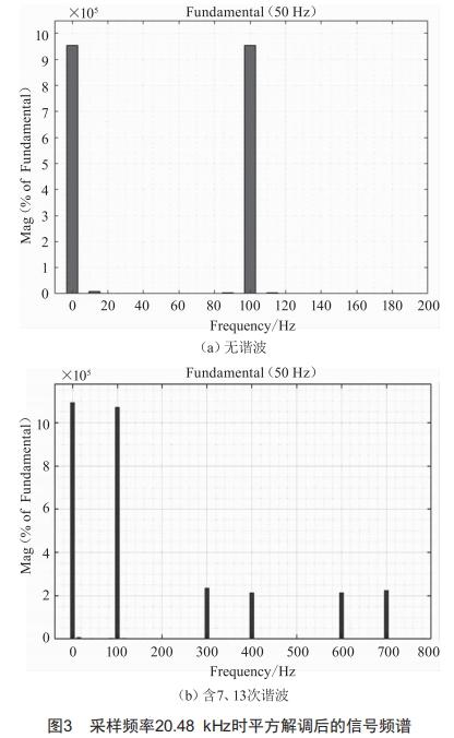 考慮諧波影響的閃變檢測方法研究