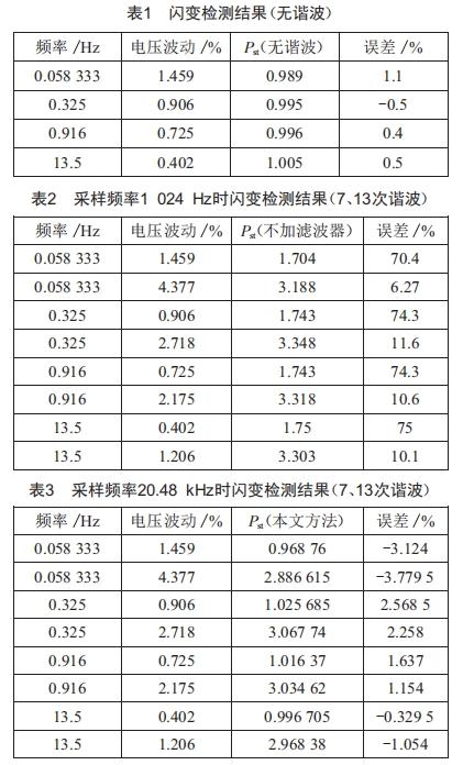 考慮諧波影響的閃變檢測方法研究