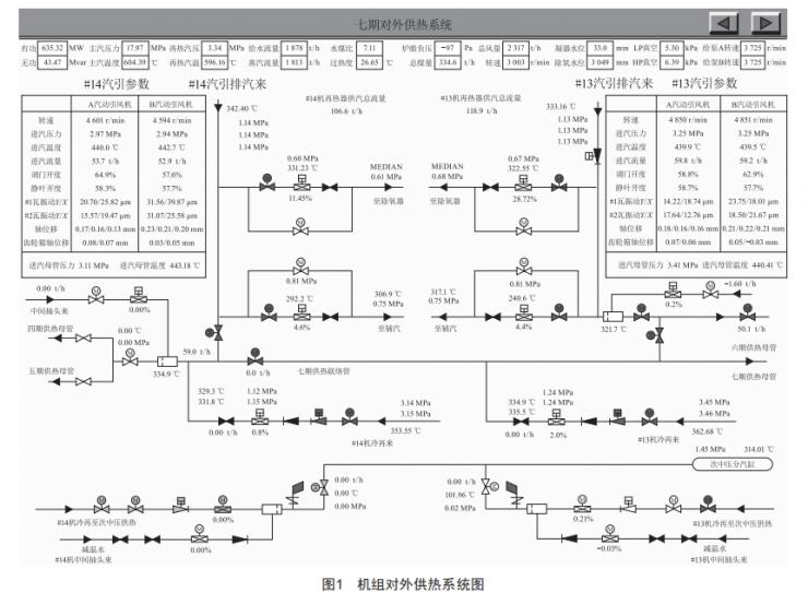 1 000 MW機組深度調(diào)峰技術(shù)分析與設(shè)想