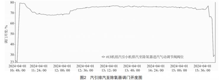 1 000 MW機組深度調(diào)峰技術(shù)分析與設(shè)想