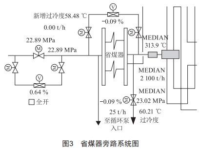 1 000 MW機組深度調(diào)峰技術(shù)分析與設(shè)想