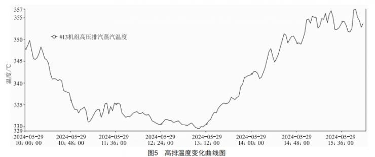 1 000 MW機組深度調(diào)峰技術(shù)分析與設(shè)想