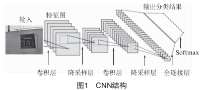 基于輕量化卷積神經(jīng)網(wǎng)絡(luò)的變電站高壓斷路器分合狀態(tài)檢測(cè)