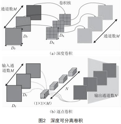 基于輕量化卷積神經(jīng)網(wǎng)絡(luò)的變電站高壓斷路器分合狀態(tài)檢測(cè)