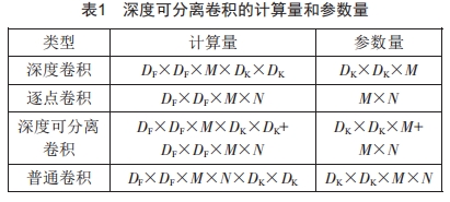 基于輕量化卷積神經(jīng)網(wǎng)絡(luò)的變電站高壓斷路器分合狀態(tài)檢測(cè)