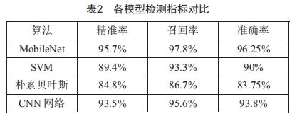 基于輕量化卷積神經(jīng)網(wǎng)絡(luò)的變電站高壓斷路器分合狀態(tài)檢測(cè)