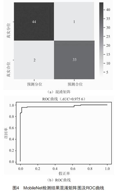 基于輕量化卷積神經(jīng)網(wǎng)絡(luò)的變電站高壓斷路器分合狀態(tài)檢測(cè)