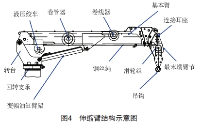 配電網(wǎng)架空線路施工多功能車的設(shè)計(jì)和應(yīng)用