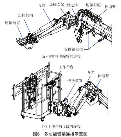 配電網(wǎng)架空線路施工多功能車的設(shè)計(jì)和應(yīng)用