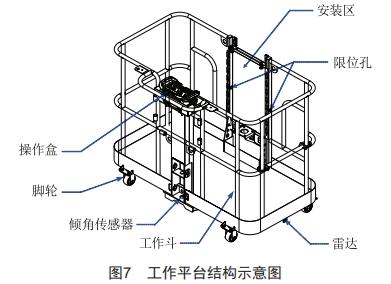 配電網(wǎng)架空線路施工多功能車的設(shè)計(jì)和應(yīng)用