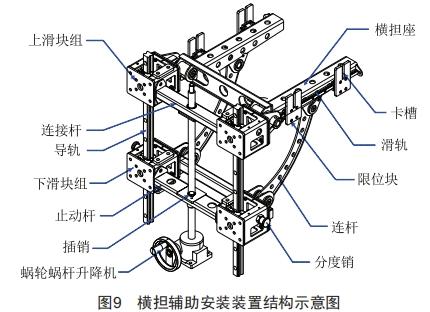 配電網(wǎng)架空線路施工多功能車的設(shè)計(jì)和應(yīng)用