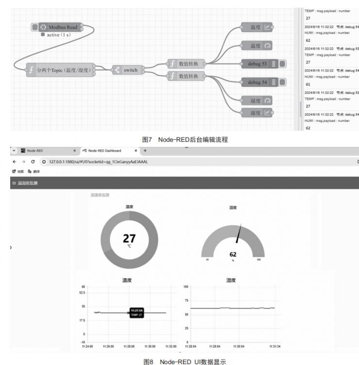 Node-RED在智能制造中的應(yīng)用研究